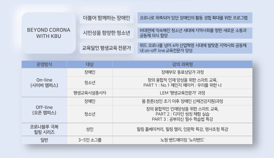 2022 노원평생시민대학 beyoud corona with kbu